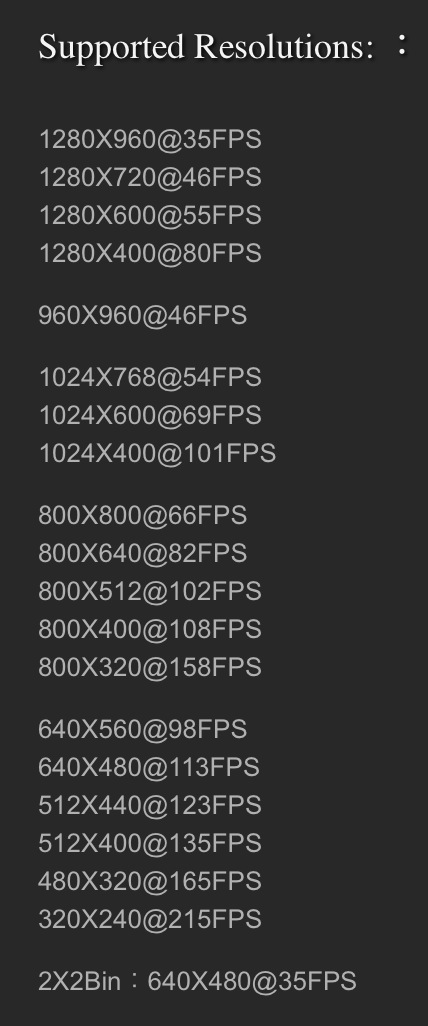 ASI120MM Resolutions